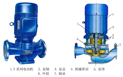 ISG、ISR、IHG、YG系列管道式離心清水泵、熱水泵、化工泵、油泵